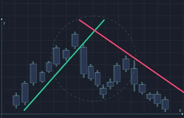 What Are Channels in Trading and How to Draw Them Correctly