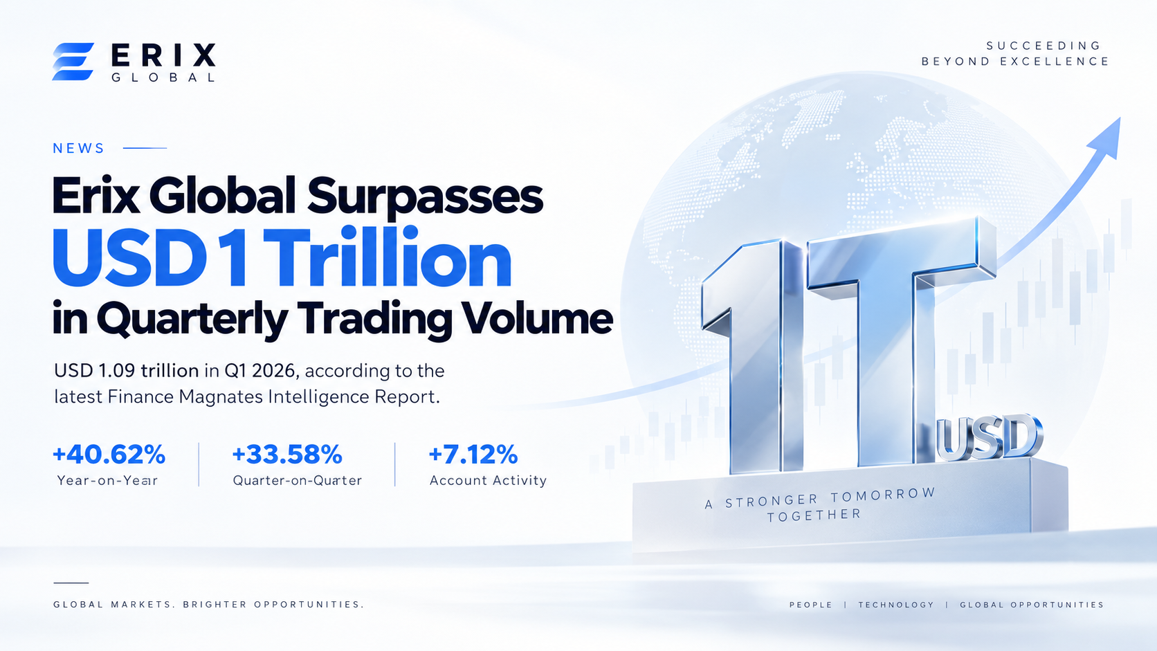 Erix Global Surpasses USD 1 Trillion in Quarterly Trading Volume, Marking a Historic Q1 2026 Milestone