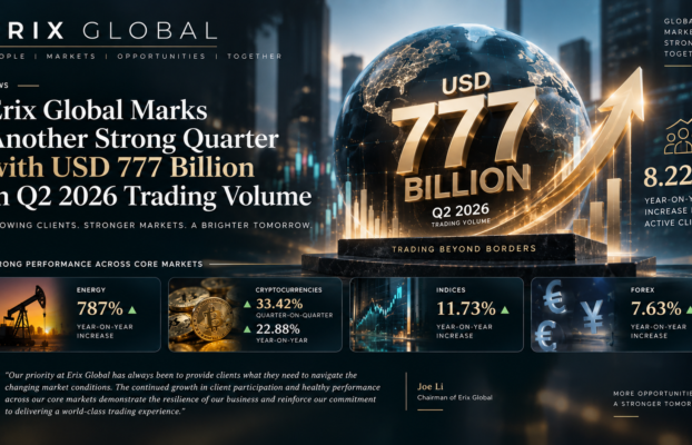 Erix Global Marks Another Strong Quarter with USD 777 Billion in Q2 2026 Trading Volume