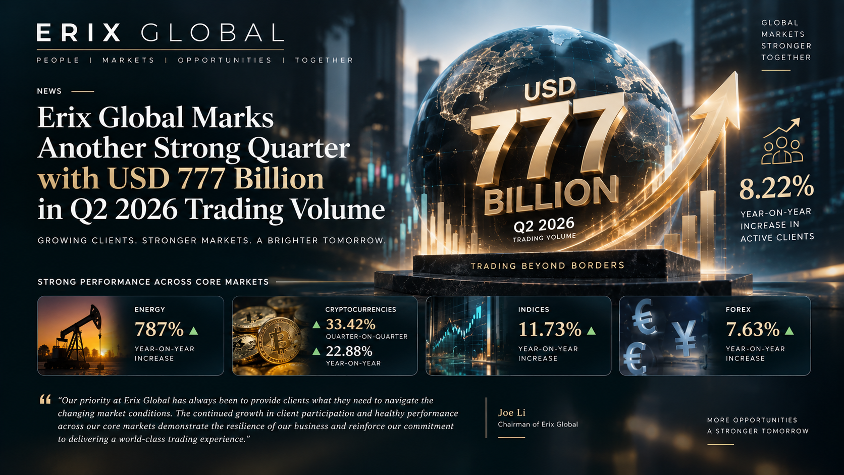 Erix Global Q2 2026 Trading Volume